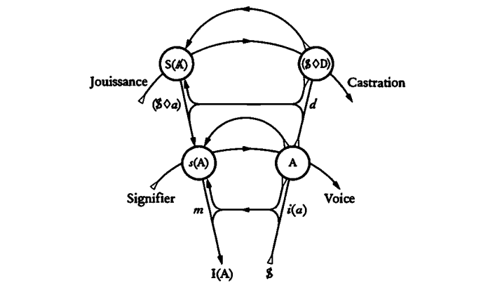 An example of Lacan’s graph of desire